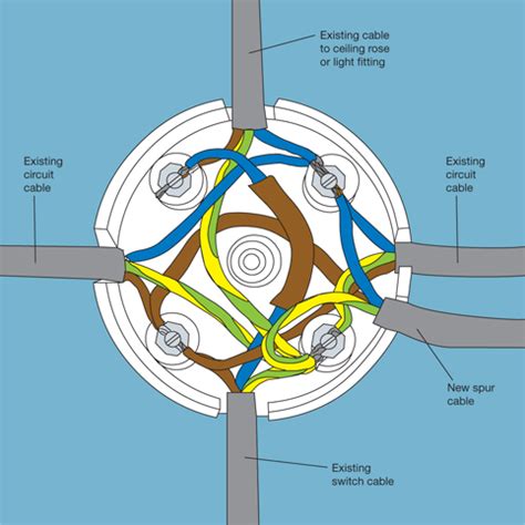 extending a ring circuit using junction boxes|junction box for ring extender.